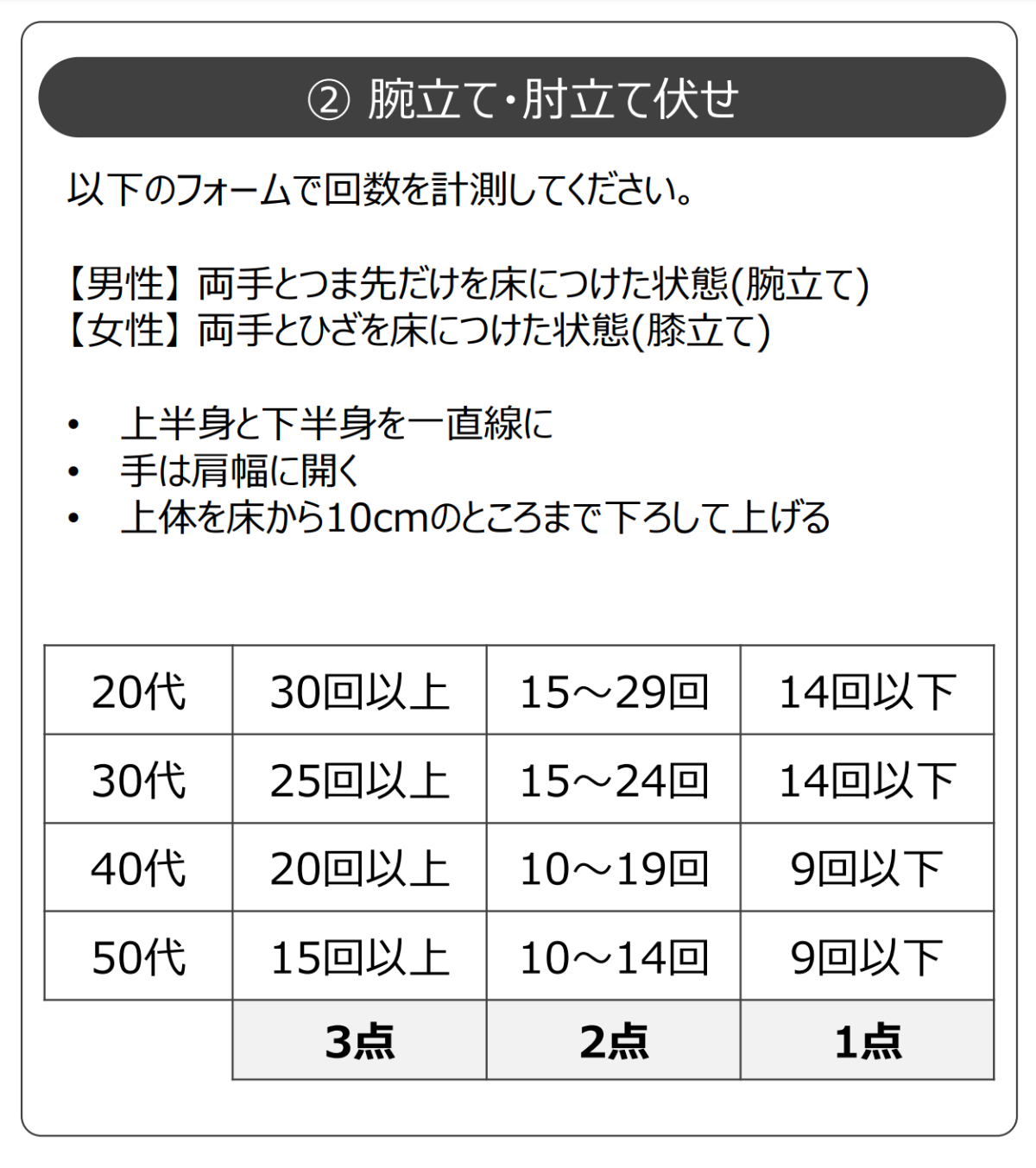筋肉診断付き コロナ太りどころじゃない 何もしないと30歳前後から徐々に筋肉量が落ちるって本当 2ページ目