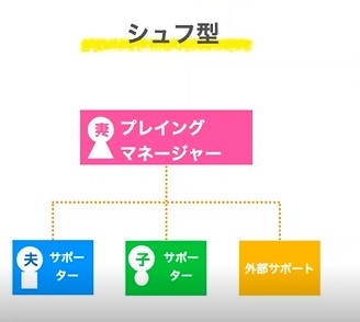 家事シェア研究家 三木智有さんに聞く もう家事は一人でするのはng でも 思いつきで家事シェアすると失敗する 家事分担の極意