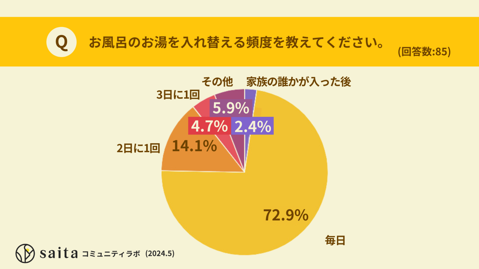 お 風呂 の お湯 何 日 で 交換