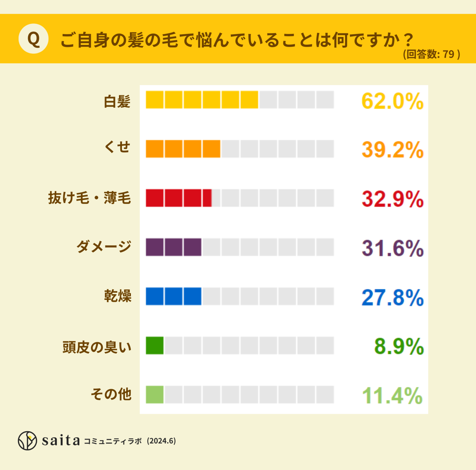 アンケート結果