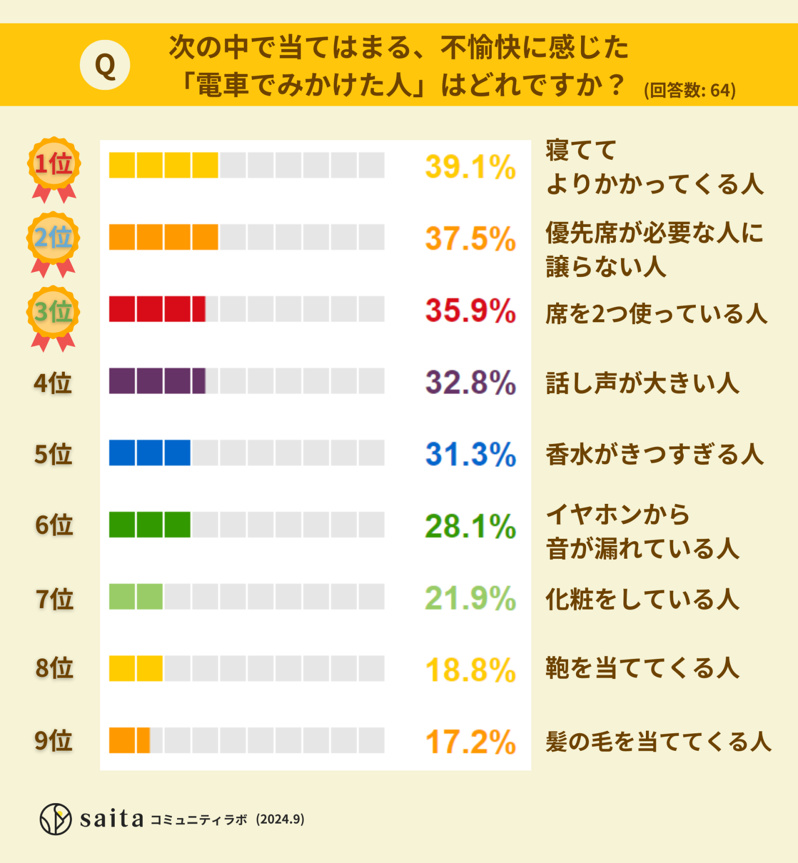 アンケート結果