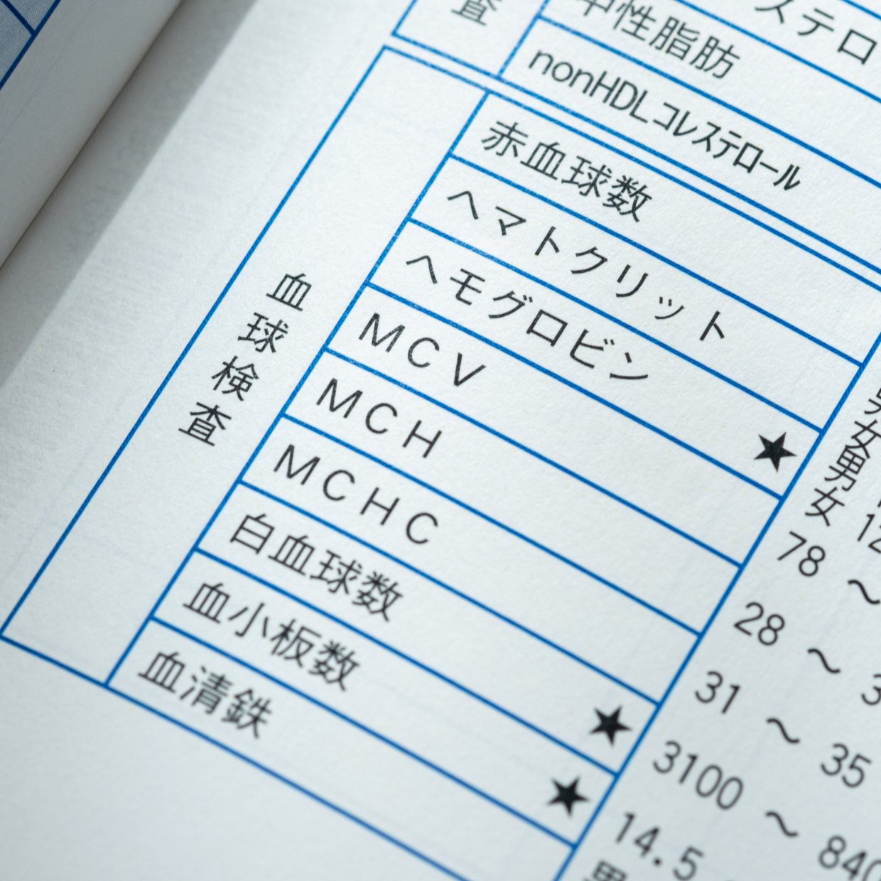  重度の貧血に陥る前に。体質のせいにしない「貧血」との“正しい向き合い方” 