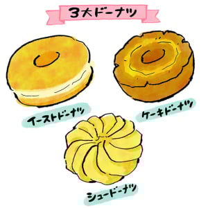 ひとくちに“ドーナツ”と言うけれど、ドーナツ生地が何種類あるか知っていますか？多種多様なドーナツの世界。