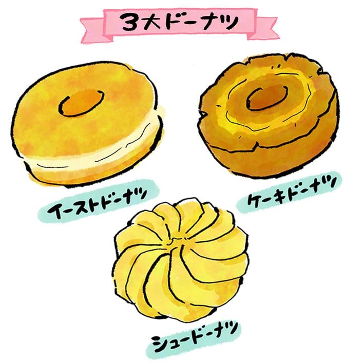  ドーナツの生地の種類 