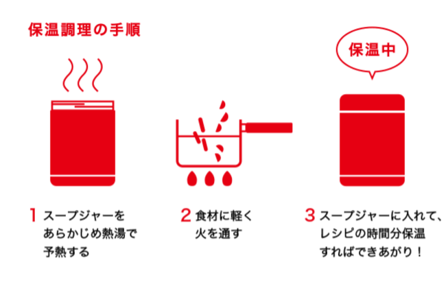 保温調理の手順