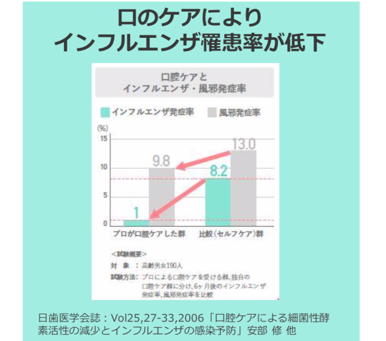 インフルエンザ罹患率