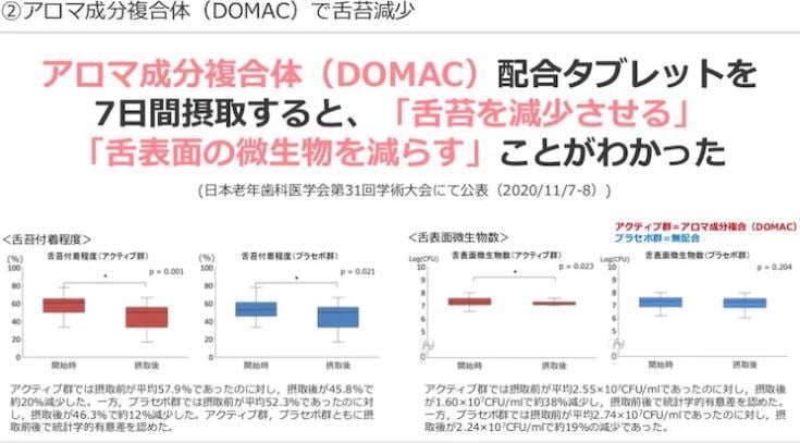 舌苔減少