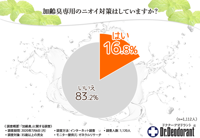 アンケート調査４