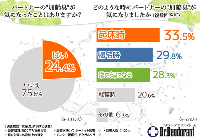 アンケート調査２