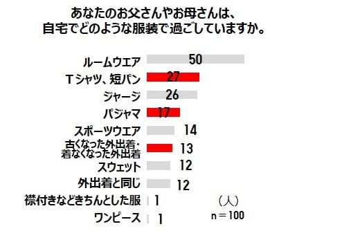 ユニクロ調査結果