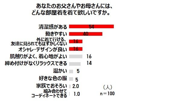 ユニクロ調査結果