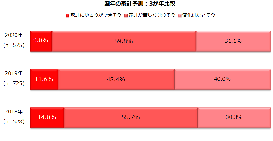 アンケート結果