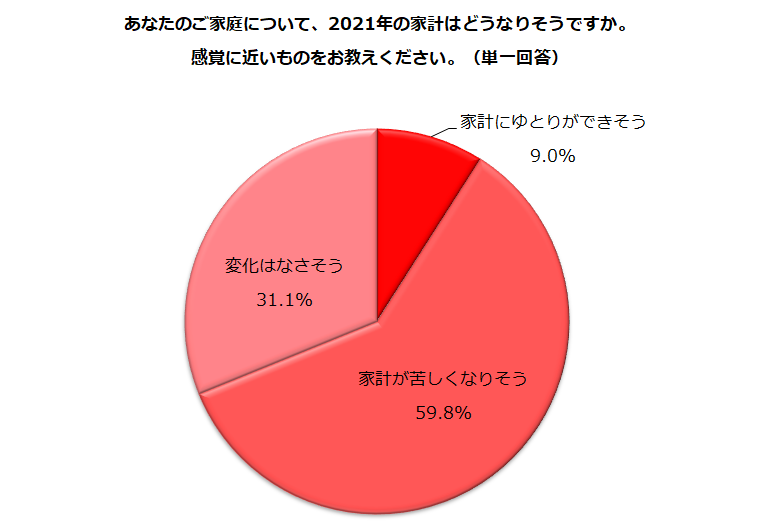 アンケート結果