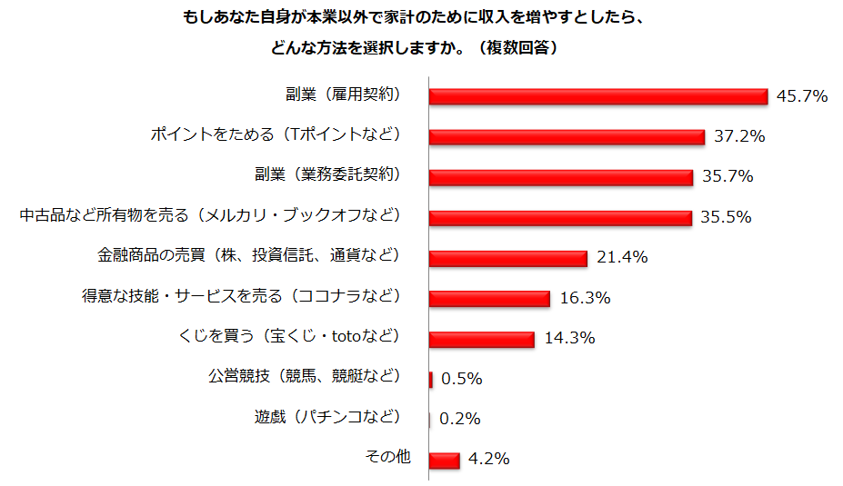 アンケート結果