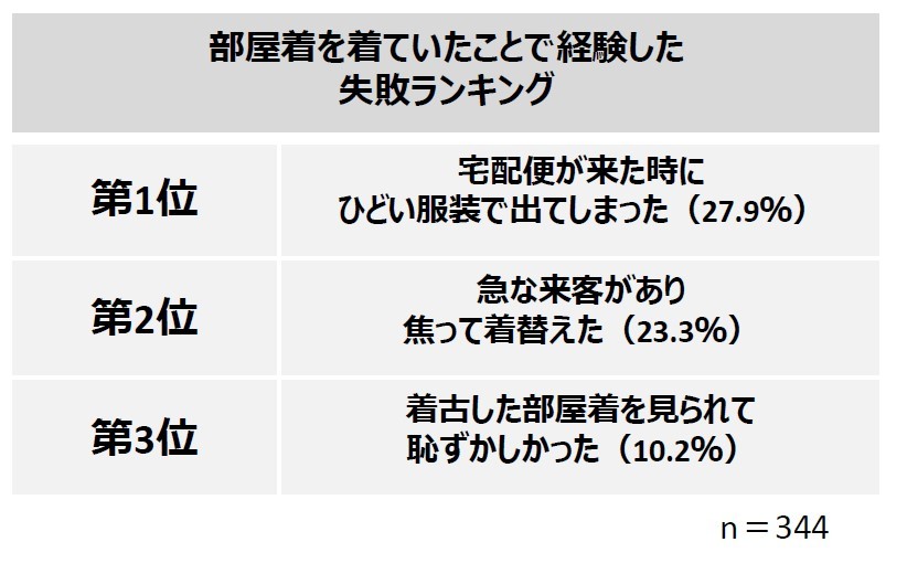 ランキング