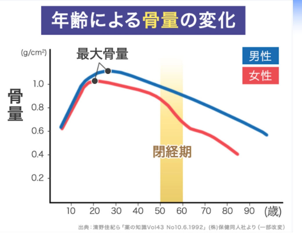 年齢