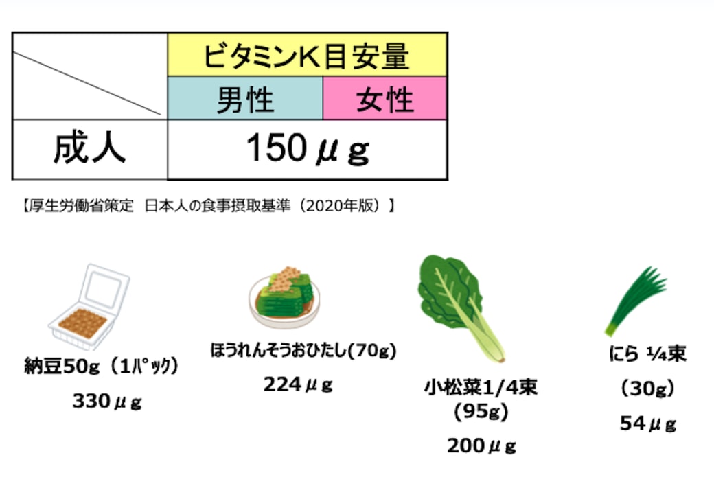 ビタミンK目安量