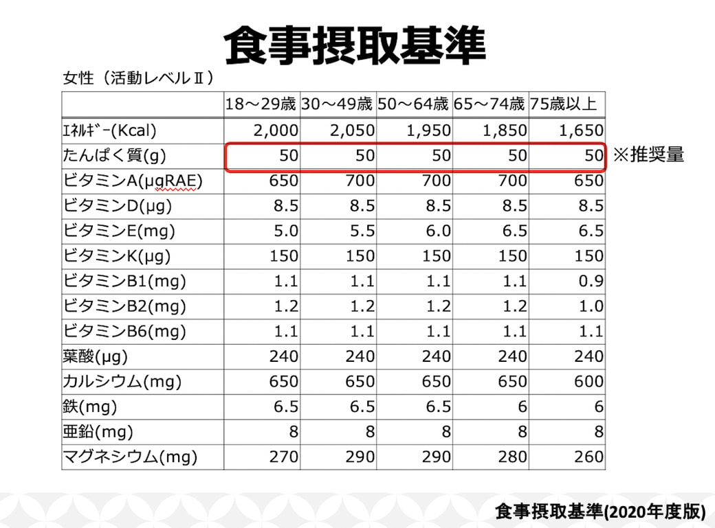 食事摂取量