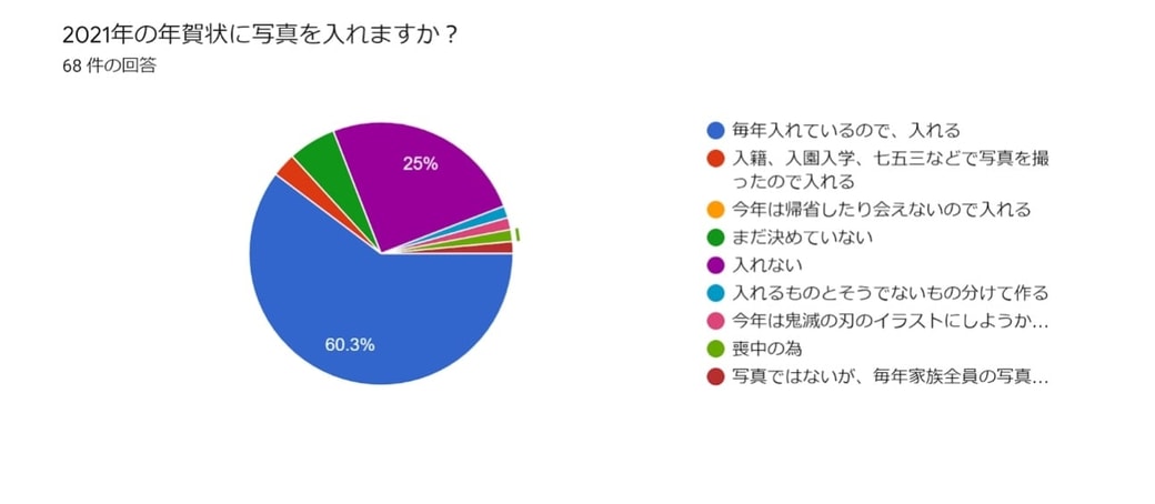 年賀状