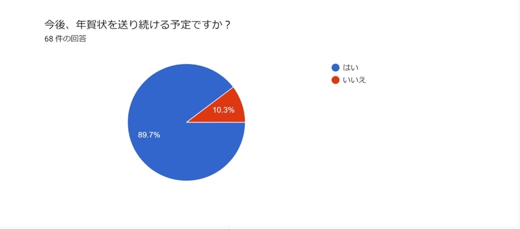 年賀状