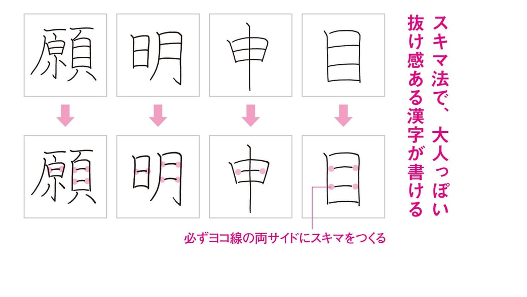 【大人のペン字練習帳】 今からでも間に合う！ 年賀状を一瞬でうまく書くコツ①＜基本編＞