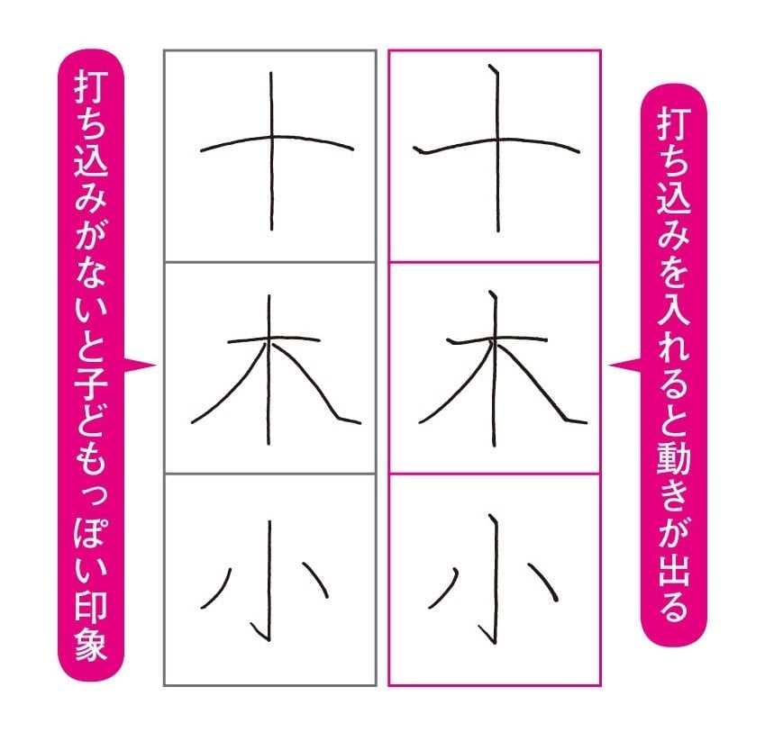 【大人のペン字練習帳】 今からでも間に合う！ 年賀状を一瞬でうまく書くコツ①＜基本編＞