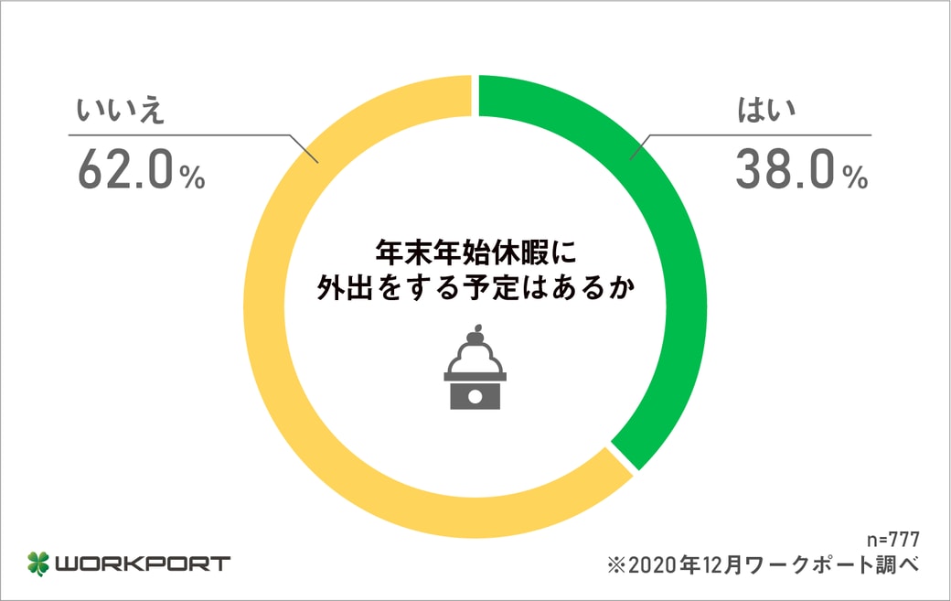 グラフ１