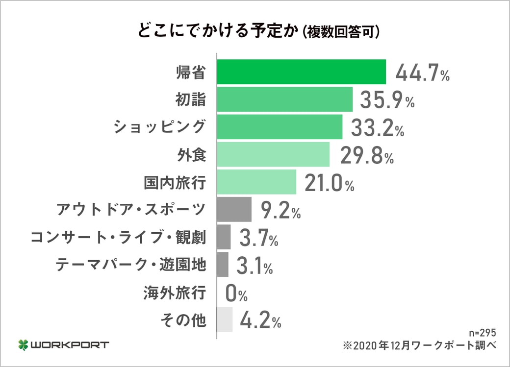 グラフ２