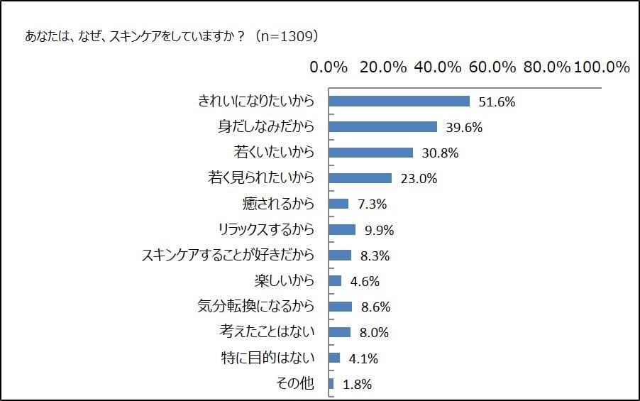 スキンケアをする理由