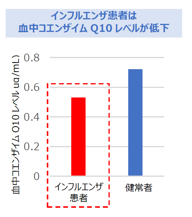 インフルエンザ患者