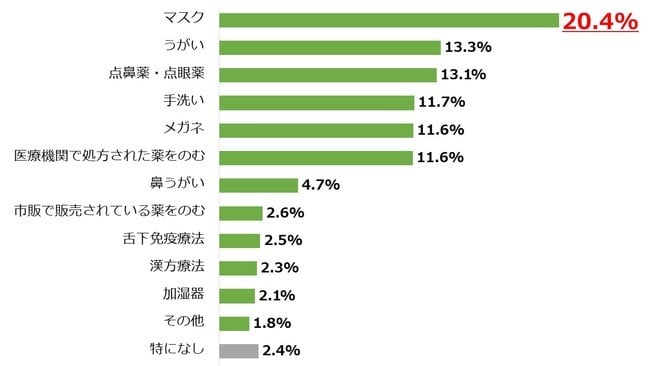 医師がやっている花粉症対策