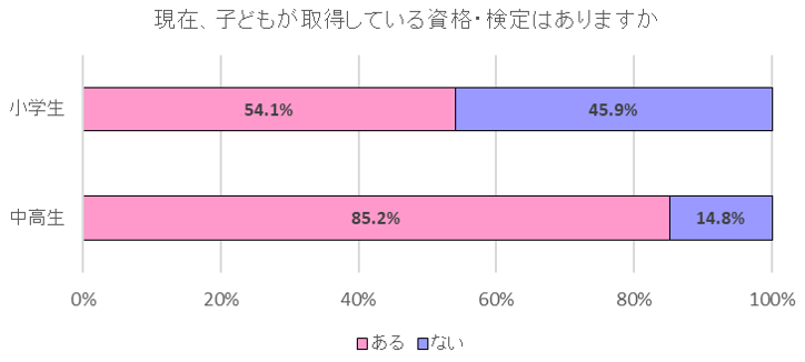 図