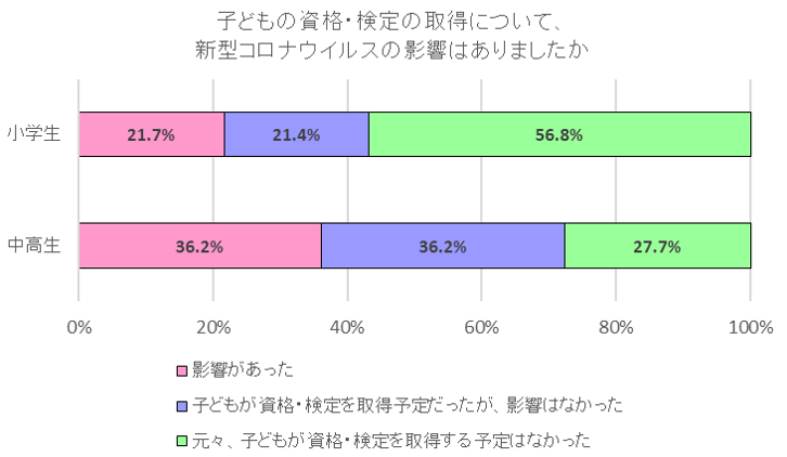 図