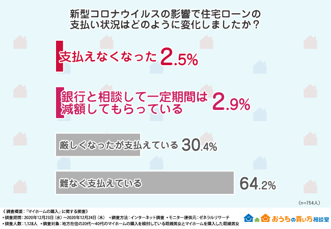 おうちの買い方相談室より引用画像