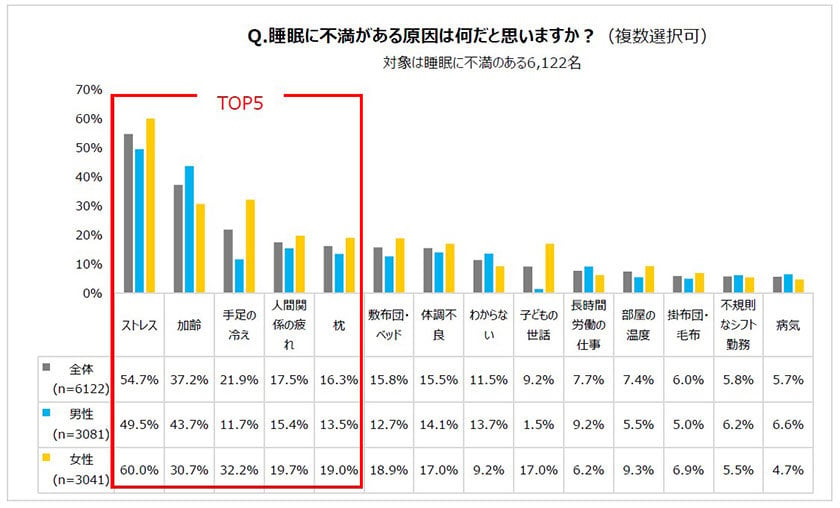 不満の原因は？