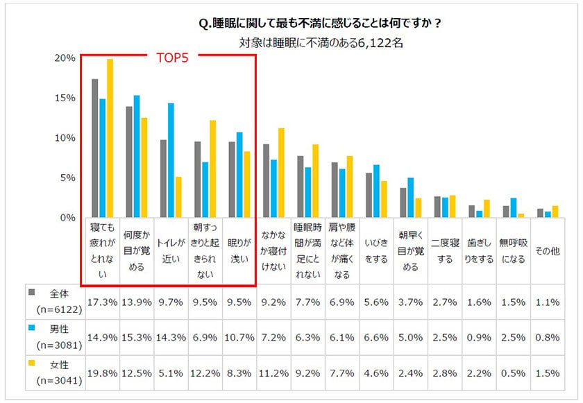 不満の内容は？