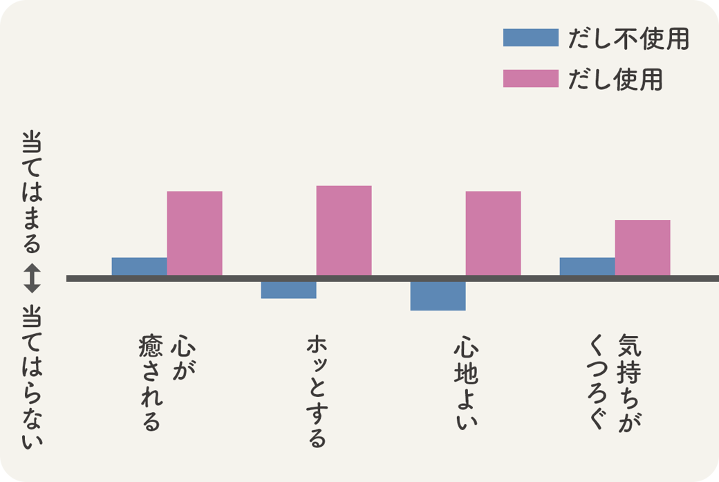 だしのリラックス効果