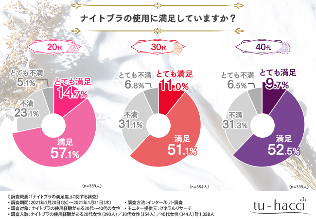 グラフ１