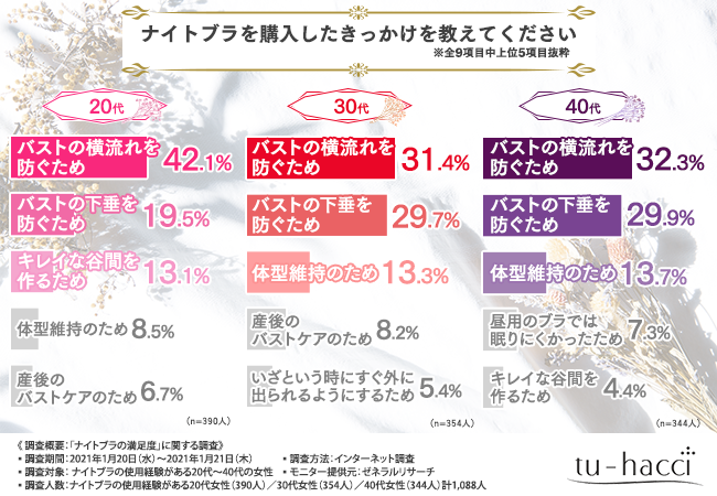 グラフ２