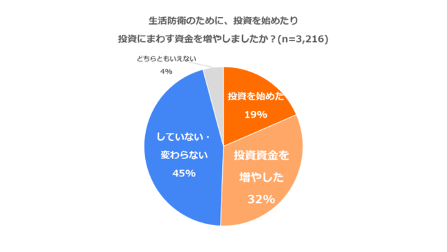 「コロナ禍の個人の家計実態調査2021」