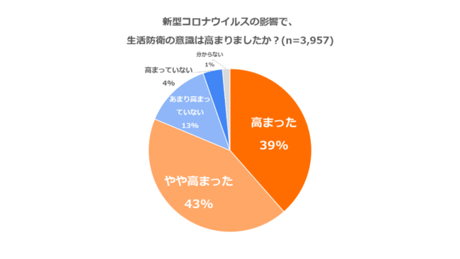 「コロナ禍の個人の家計実態調査2021」