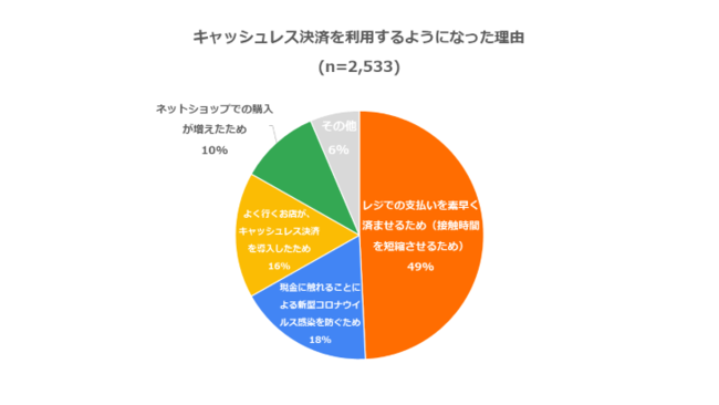 「コロナ禍の個人の家計実態調査2021」