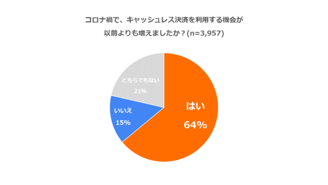 「コロナ禍の個人の家計実態調査2021」