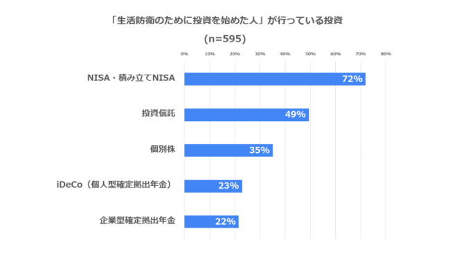 「コロナ禍の個人の家計実態調査2021」