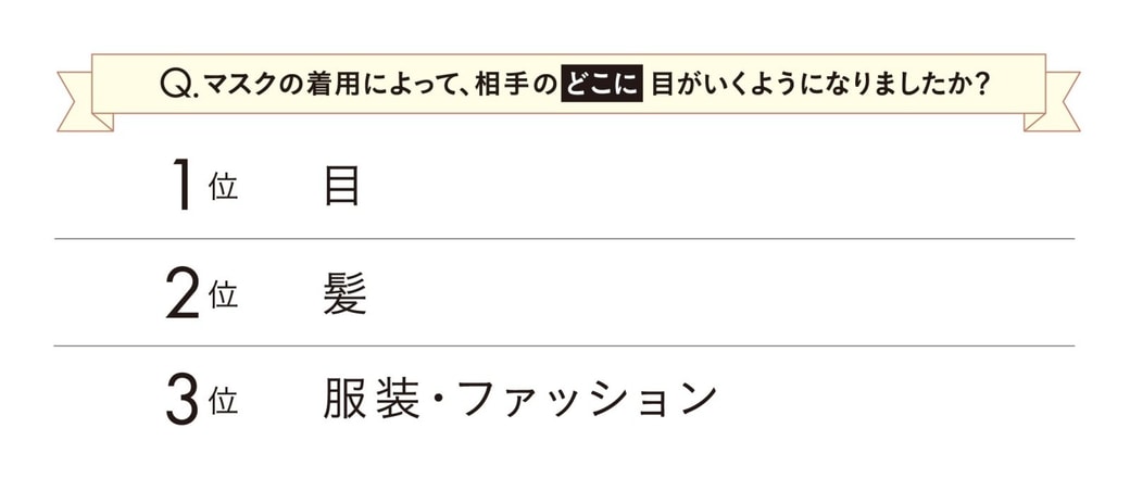 マスク着で髪の注目度アップ