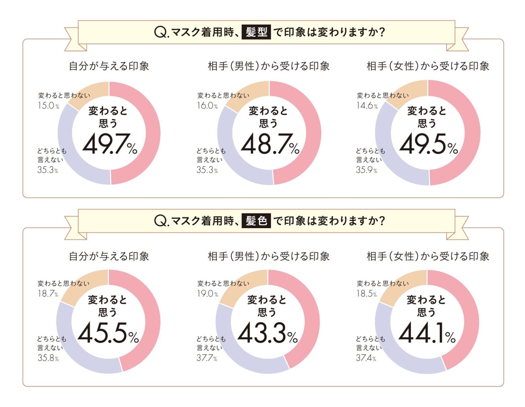 髪型・髪色でオシャレになれる