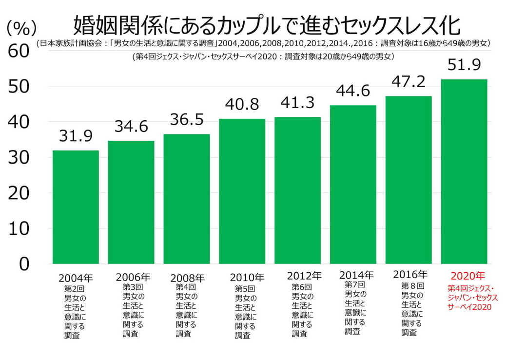 夫婦のセックスレス