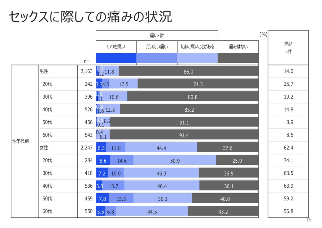 セックス時の痛み