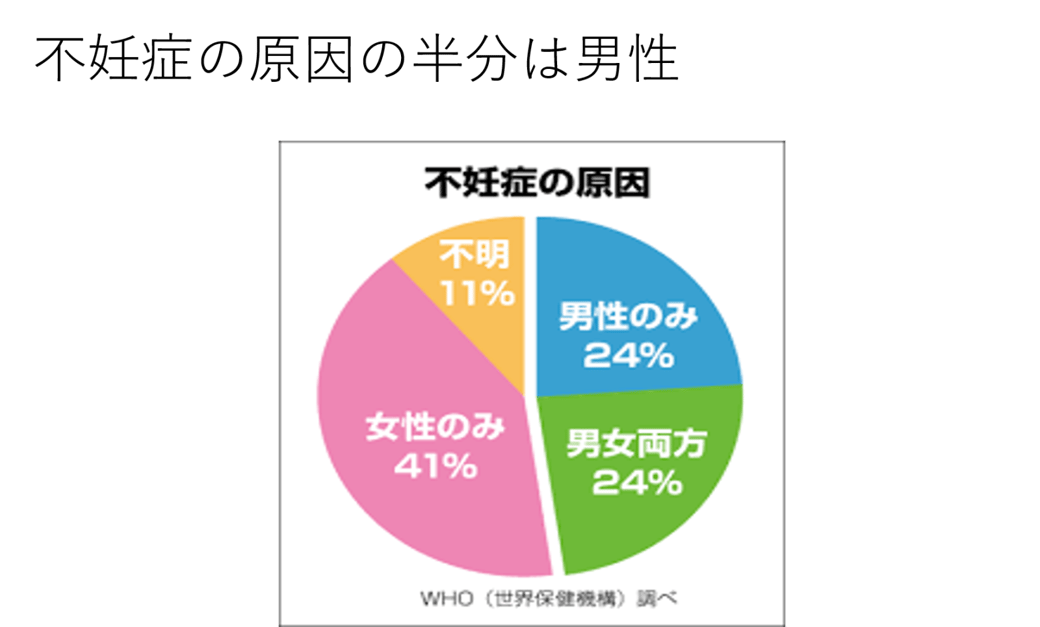 コロナ禍で妊活の変化