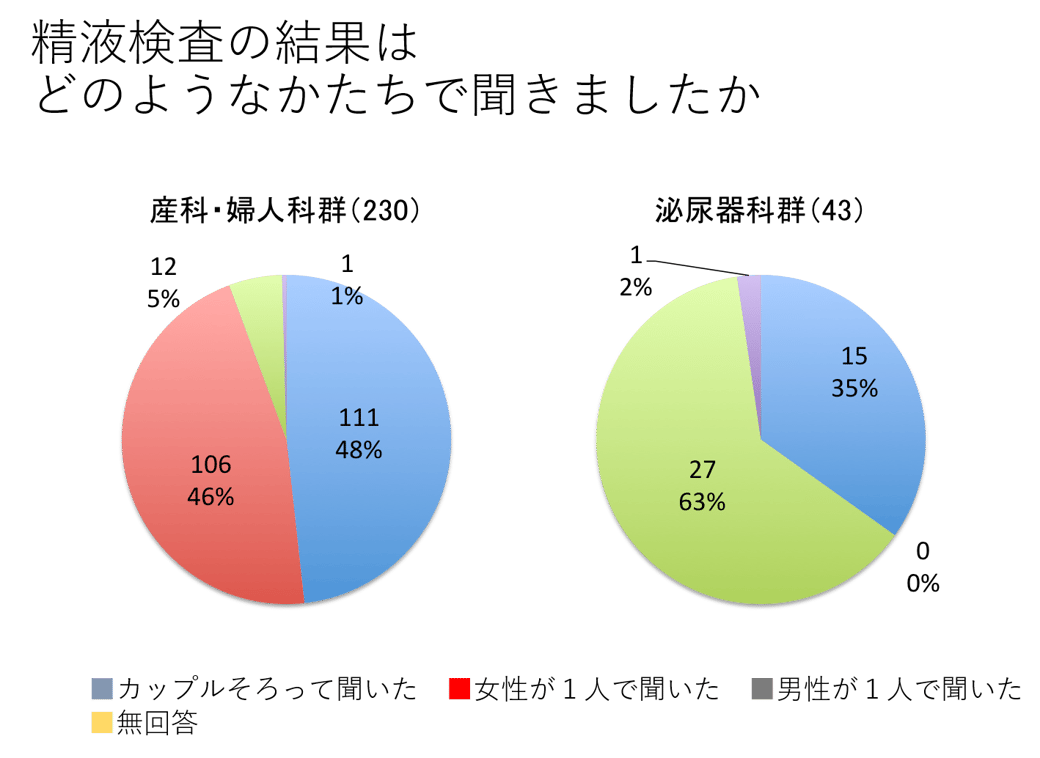 精液検査